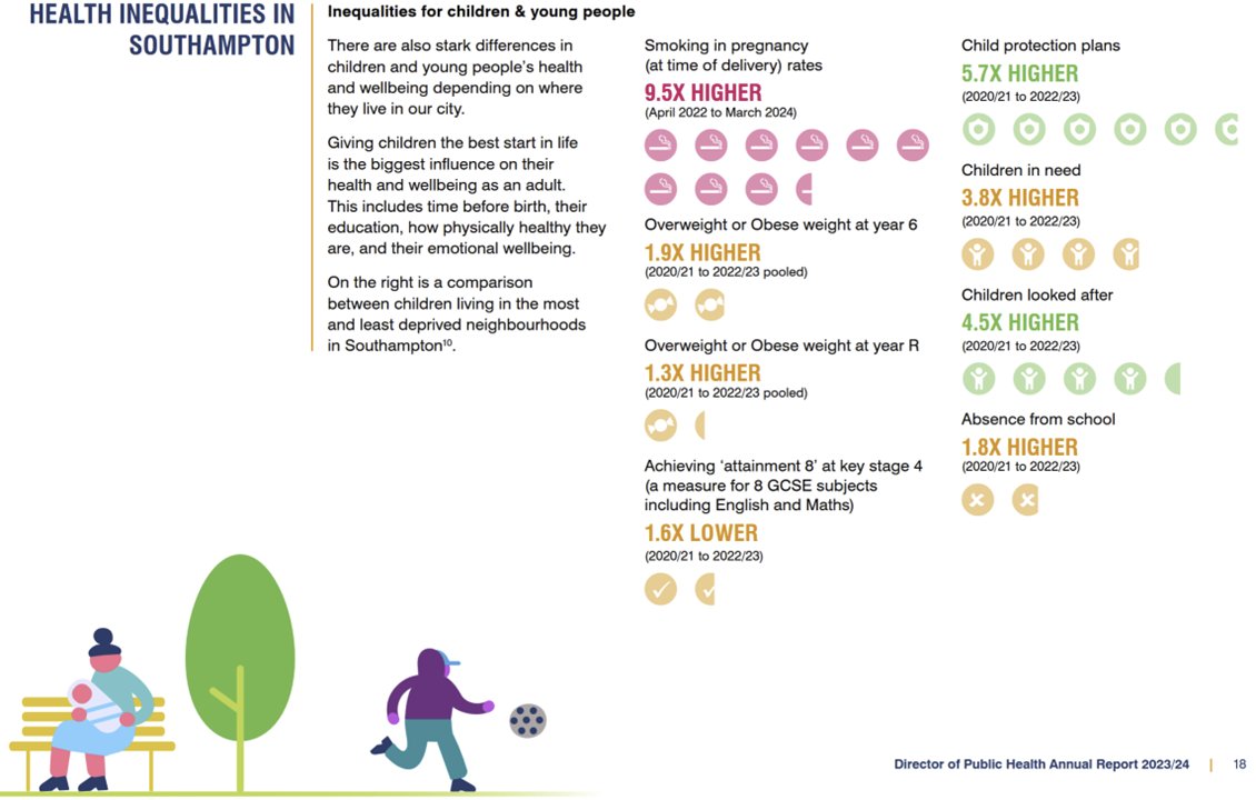 Keith Godfrey, MBE (@keithmgodfrey) on Twitter photo Great to see the 2023/24 Southampton Public Health Annual Report from <a href="/DebbieDla1/">Debbie Chase</a> - really important recommendations relating to community based actions to reduce health disparities data.southampton.gov.uk/data-and-resou… Great to see the 2023/24 Southampton Public Health Annual Report from <a href="/DebbieDla1/">Debbie Chase</a> - really important recommendations relating to community based actions to reduce health disparities data.southampton.gov.uk/data-and-resou…