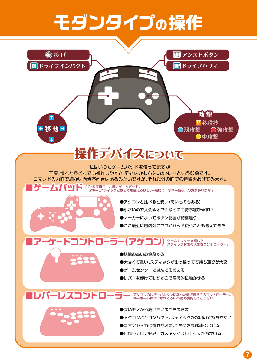 #ストロクメモ
タイプとデバイス周りの説明書き

スペシャルサンクスおでん先生＆ぼびぃ先生
※私がアケコン・レバレス使ったことないので

明日こみトレinインテックス大阪にもってく初心者向け攻略本だよ（宣伝）