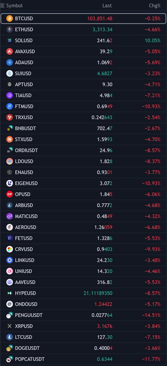 Byzantine General tweet media