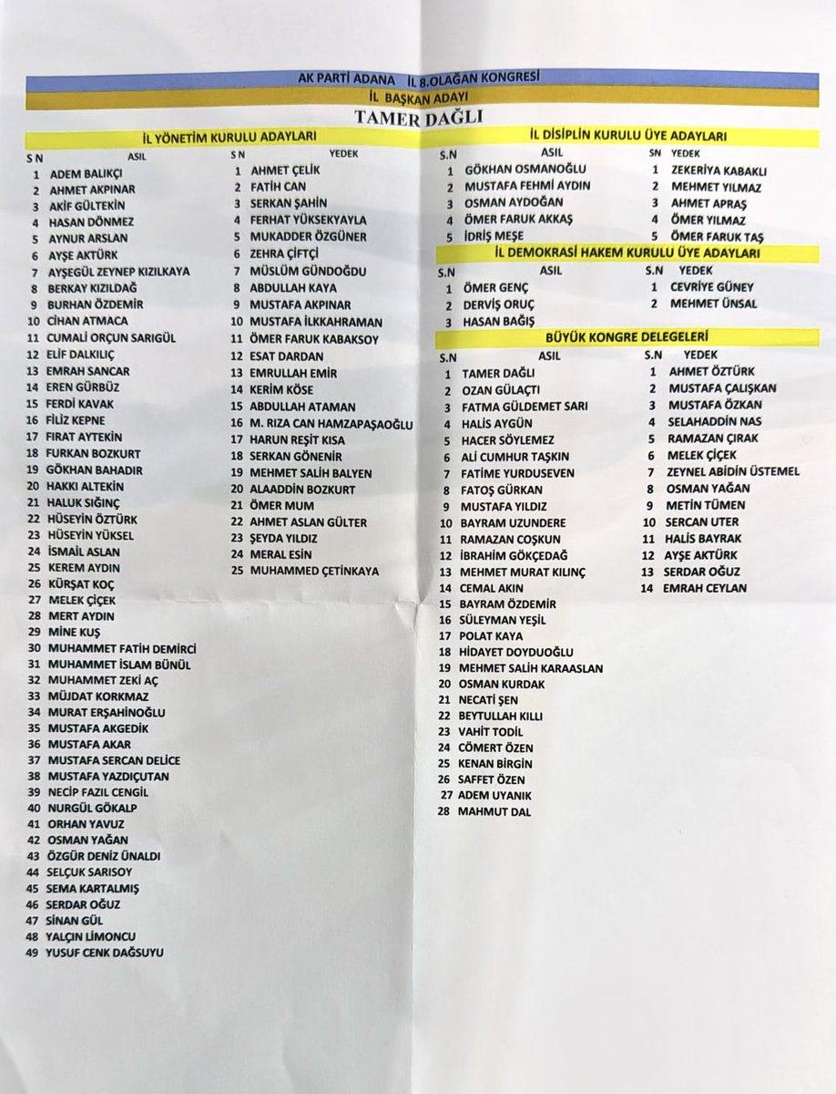 Adana’da <a href="/Akparti/">AK Parti</a> nin İl kongresi <a href="/RTErdogan/">Recep Tayyip Erdoğan</a> ‘ın katılımıyla bu gün yapıldı, Adana İl yönetimi listesi şu isimlerden oluştu