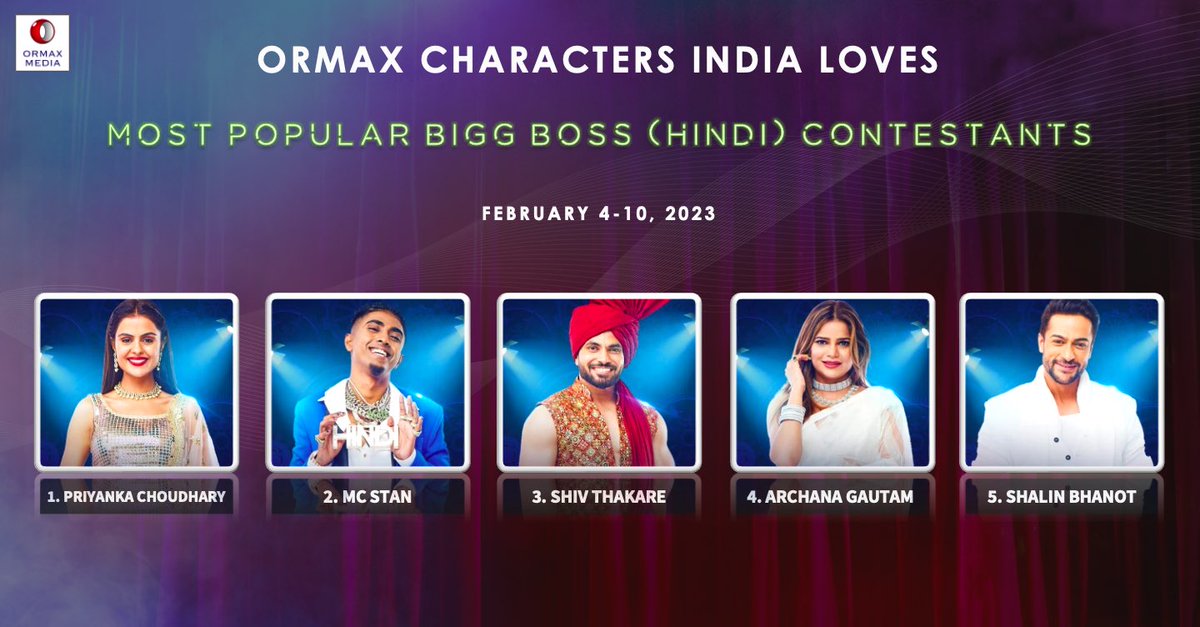 naima_shen's tweet photo. This was the final ormax  list BB16  and u all know how tables turned .
Keep on voting,your vote is ur voice .
Keep on voting and forget every diversion tactic happening..
#VivianDsena #VivianDsena𓃵
#VivianIsTheBoss #BB18 https://t.co/WuanAQyzNE