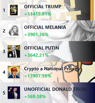 solana_gemz's tweet photo. 🚀  Top 5 trending tokens in the last hour on #solana blockchain     

#OFFICIALTRUMP $TRUMP #TRUMP #OFFICIALMELANIA $MELANIA #MELANIA #OFFICIALPUTIN $PUTIN #PUTIN #CryptoaNationalPriority $Trump #Trump #UNOFFICIALDONALDTRUMP $DONALD #DONALD

https://t.co/BU7vleJA8u https://t.co/ny70WuiYde