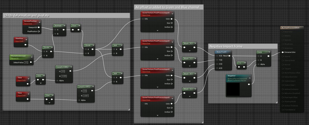 AureDevGames's tweet photo. I tried to follow the animation principles of anticipation, climax and dissipation to improve my timing skills. 
This work made me learn how to use custom post-processing materials in Unreal. https://t.co/H4ciyVwgRt