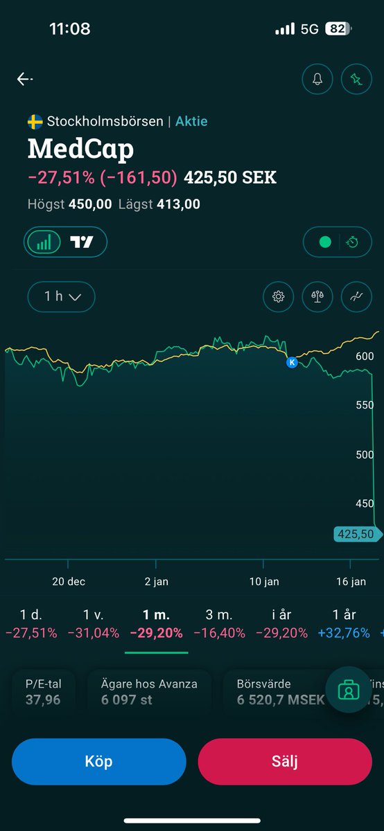 sv4rd's tweet photo. @pensionspengar Jag hör dig https://t.co/XftJQmFM3h