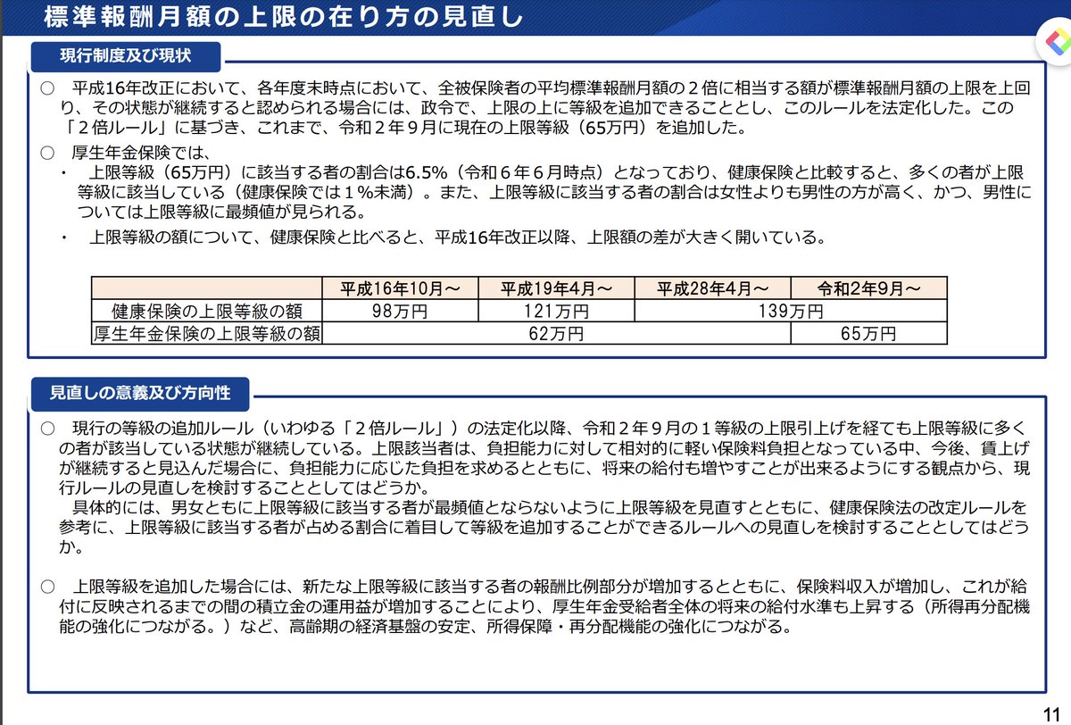 nanatakamatsu's tweet image. 私は厚生労働省の年金部会の委員を務めています。

「高所得者の厚生年金保険料上げ、27年9月から厚労省案」との日経新聞の報道により、「大増税だ」「現役世代の負担が増える」という不満の声が高まっています。

⚫️日経新聞記事
x.com/nikkei/status/…