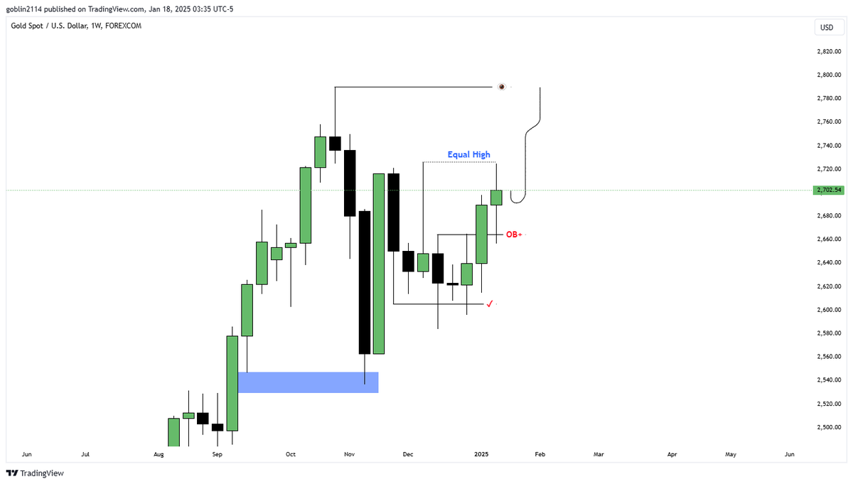 ictyahoo's tweet image. $GOLD