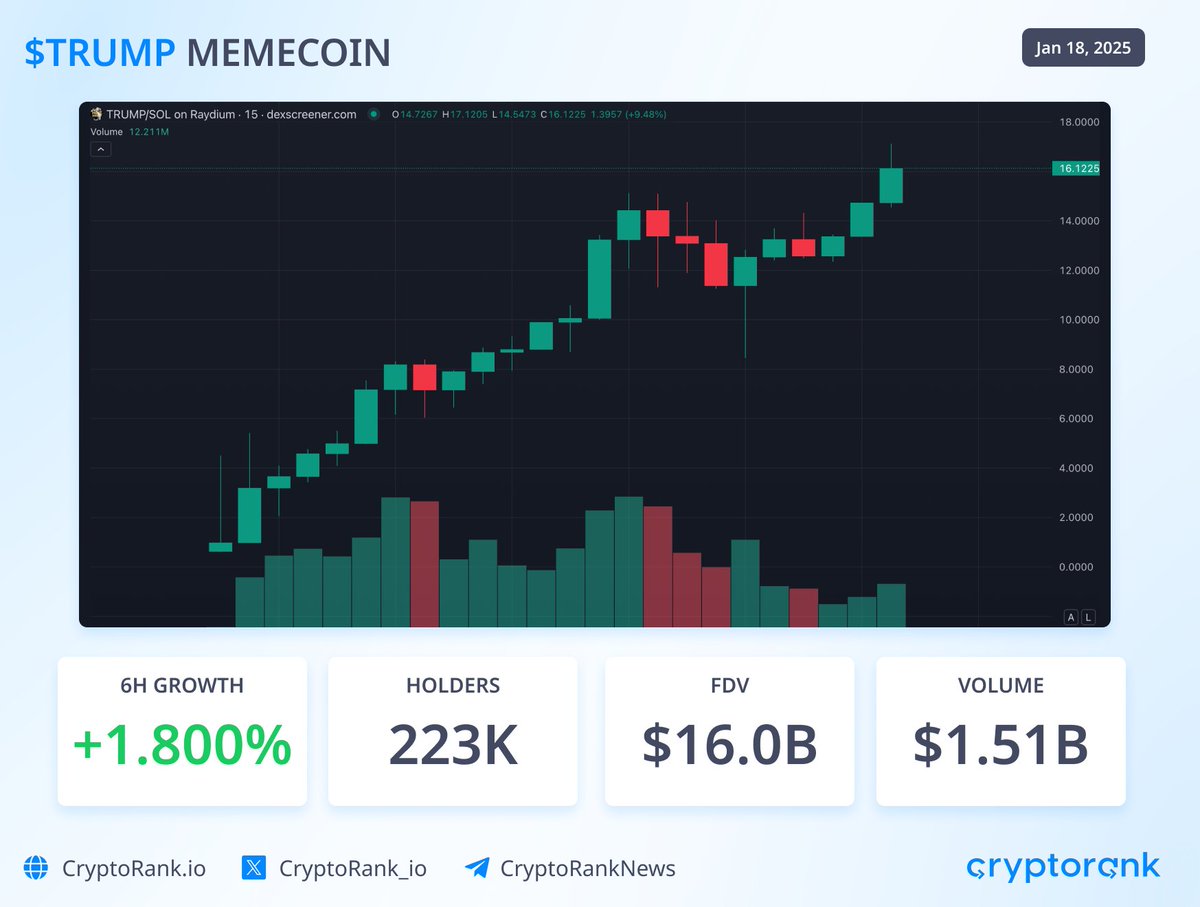 CryptoRank.io tweet media