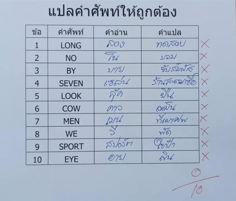Thaireactionvid's tweet photo. ทุกโอกาส คือ การเรียนรู้ พร้อมปรับตัวสู่อนาคตที่เลือกเอง https://t.co/HmkmFy703d