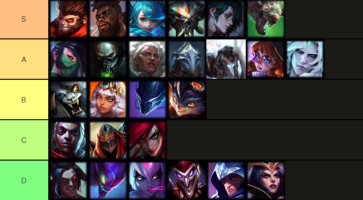 Soloq Assassin Tier List (15 S1.1)
Left to right matters in S tier, rest don't