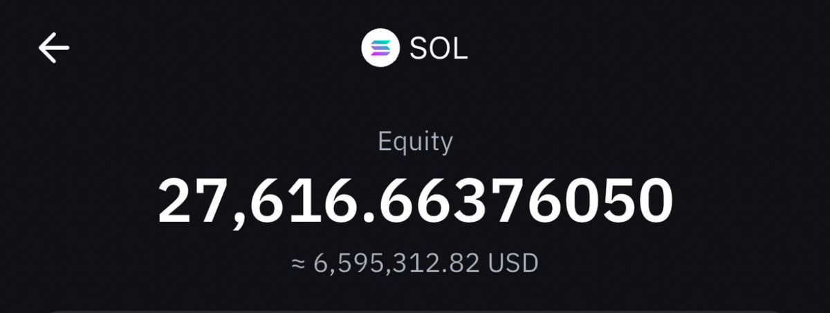 MMCrypto's tweet photo. Just bought $6.5 million Spot $SOL! https://t.co/7B5LlFh7bF