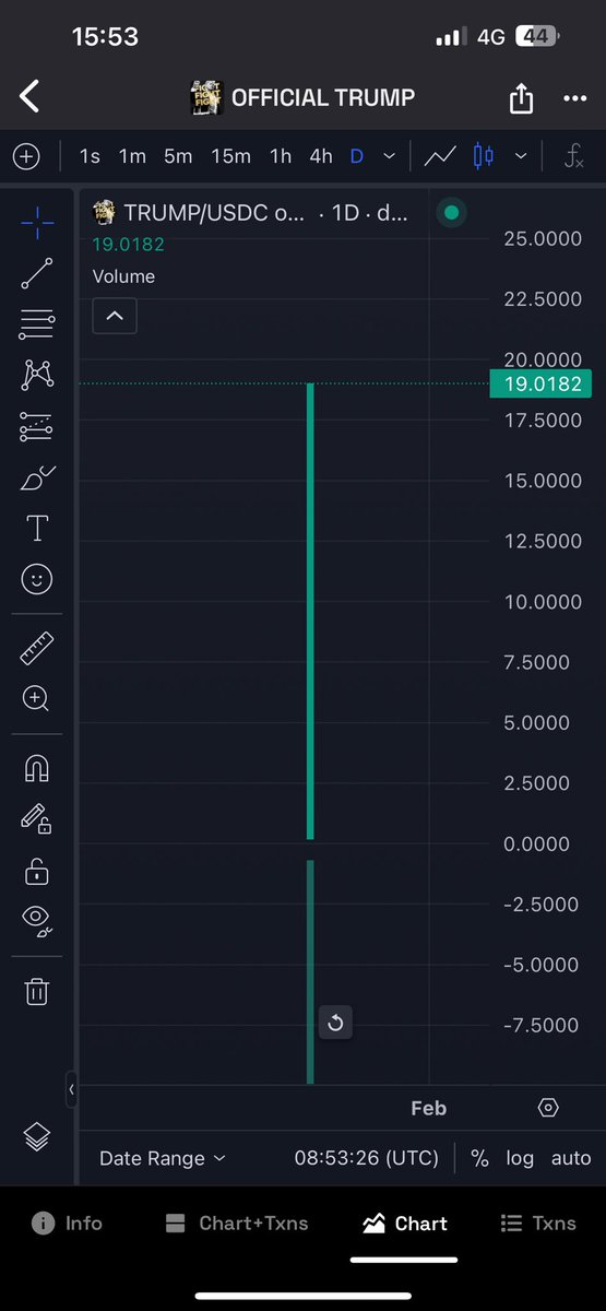 cryptomeme2020's tweet photo. Này là chart gì ta? #trump meme https://t.co/RJjDrWPPLF