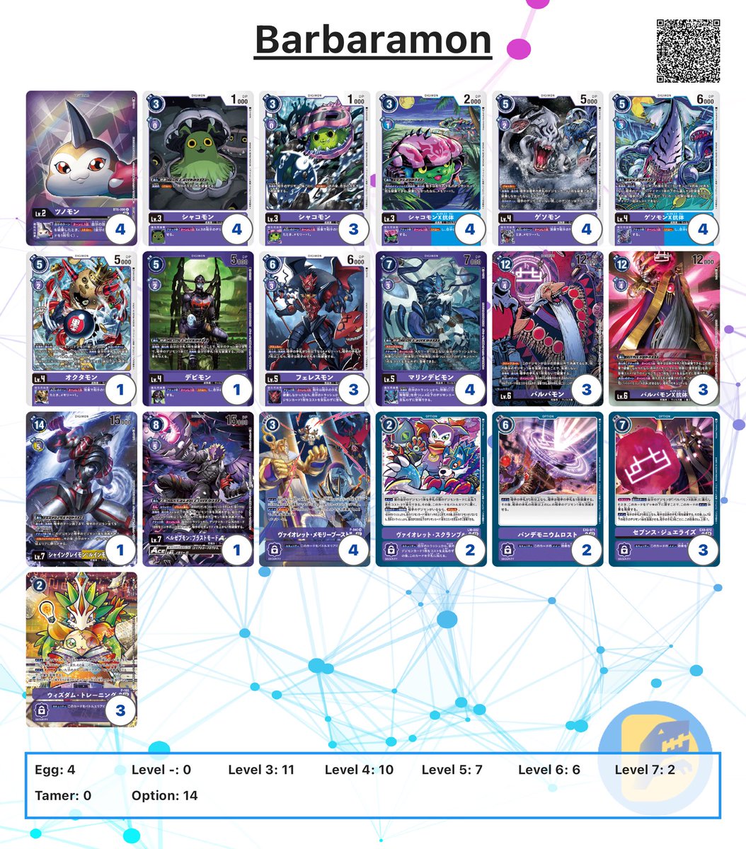 194 Club | Cyphre (@nineonefourtwo) on Twitter photo KouritenSG Evo cup | 18/1/24
32 Players | 10th Place
They are coming for you, Barbara~
R1 - Purple Hybrid ❌ <a href="/connorjangyijie/">194 Club | ConkJang</a>
R2 - Green Liberator ⭕️
R3 - Magna X ⭕️ <a href="/Ter_PukeRainbow/">194 Club | NinjaTertle</a>
R4 - Takemika ⭕️ <a href="/s_eishirou/">194 Club | せい</a>
R5 - Purple Hybrid ❌ <a href="/lumlaoren/">Brick Boys | DirectorKang</a>
#デジモン
#デジカ KouritenSG Evo cup | 18/1/24
32 Players | 10th Place
They are coming for you, Barbara~
R1 - Purple Hybrid ❌ <a href="/connorjangyijie/">194 Club | ConkJang</a>
R2 - Green Liberator ⭕️
R3 - Magna X ⭕️ <a href="/Ter_PukeRainbow/">194 Club | NinjaTertle</a>
R4 - Takemika ⭕️ <a href="/s_eishirou/">194 Club | せい</a>
R5 - Purple Hybrid ❌ <a href="/lumlaoren/">Brick Boys | DirectorKang</a>
#デジモン
#デジカ