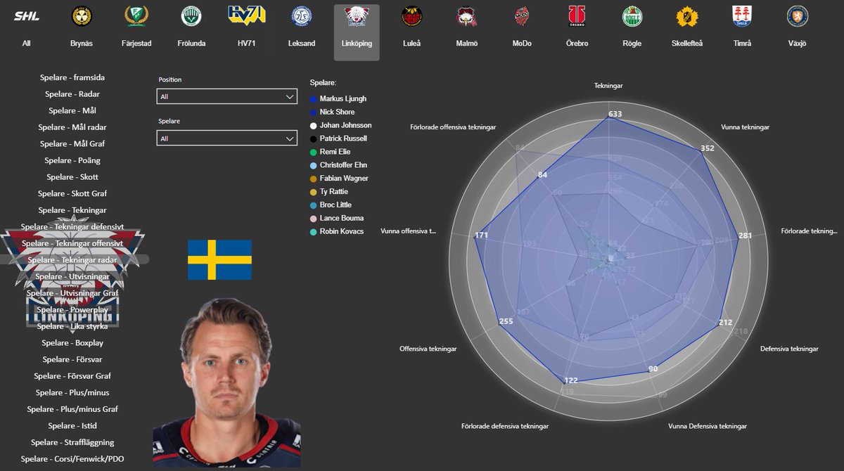SHL Reports & Graphs tweet media