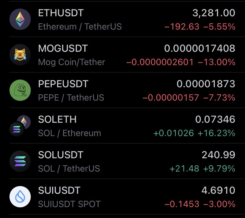 The $TRUMP effect on majors