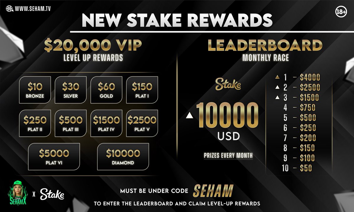 My <a href="/Stake/">Stake.com</a> $10,000 Leaderboard!
Code: Seham
stake.com/?offer=seham&c…
let's bless 5 winners with $10x5
<a href="/Stake/">Stake.com</a> Tip #Giveaway!
To enter: Retweet &amp; like this tweet
Drop your stake usernames👇