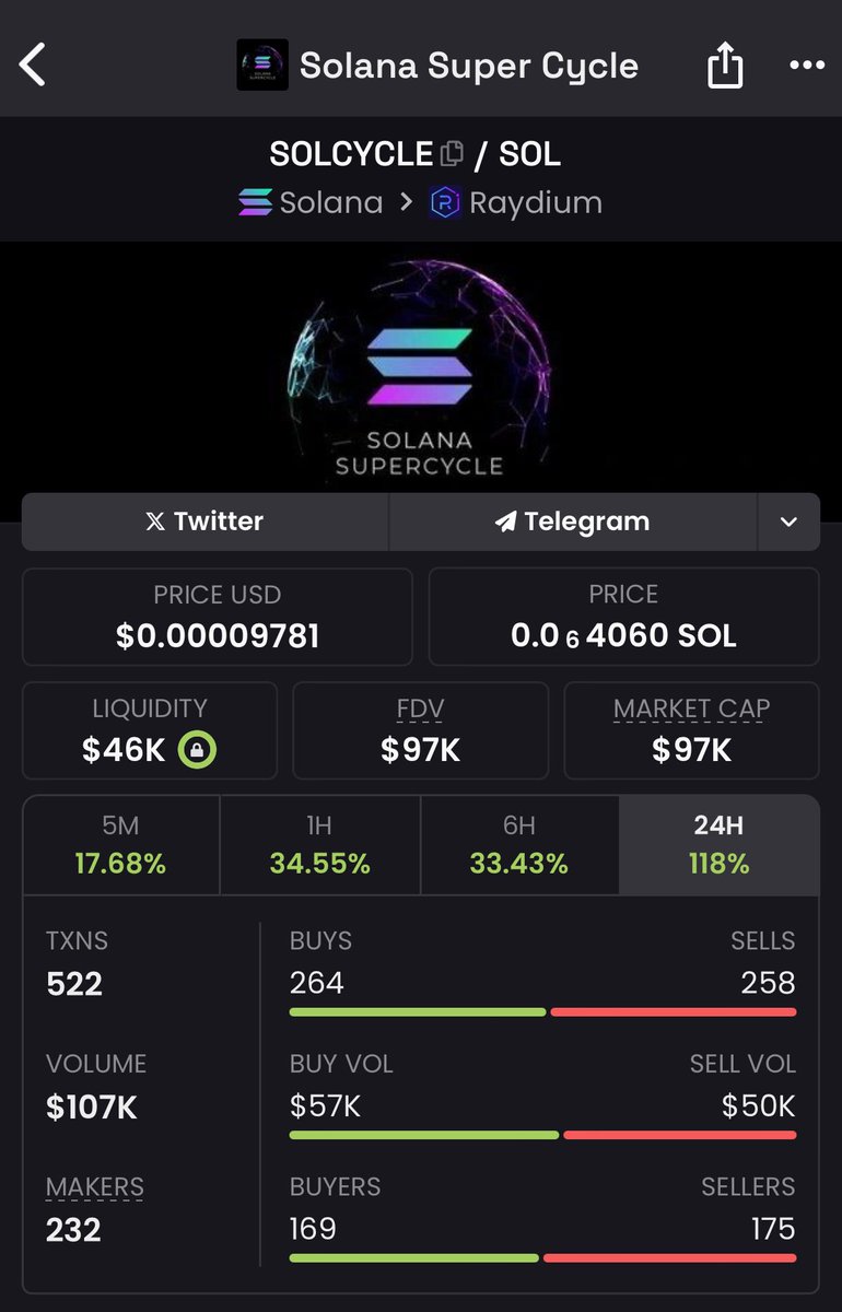 avelen_'s tweet image. #Solcycle is so undervalued rn?

67zXp4SrbzzqHSnAt7M1nRrJmizyxVukvrYddS1rpump