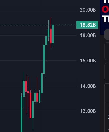 tjay_xbt's tweet image. Top blasting Trump vs top blasting $TRUMP