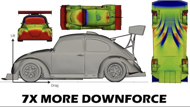 elecclassiccars's tweet photo. If you want to see what it takes to get 5000N of downforce on a VW Beetle, check out our latest YouTube episode.  https://t.co/w1CEa36rah 😉👍 https://t.co/hUrRQRwPeb