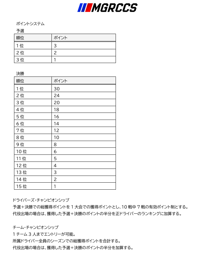 VSC_248f1's tweet photo. #MGRCCS

Mustang Gr.3 Road Car Cup Series開催決定！
アメリカの６つのレーストラックを巡り、全10戦のチャンピオンシップに挑戦しよう。

エントリーはこちらから↓
https://t.co/QkmVg9lmdg
(※各連絡等はDiscord上で行うので、Discordアカウントをご用意ください)

#GT7 
#グランツーリスモ7 https://t.co/NQKoEZ2aZN