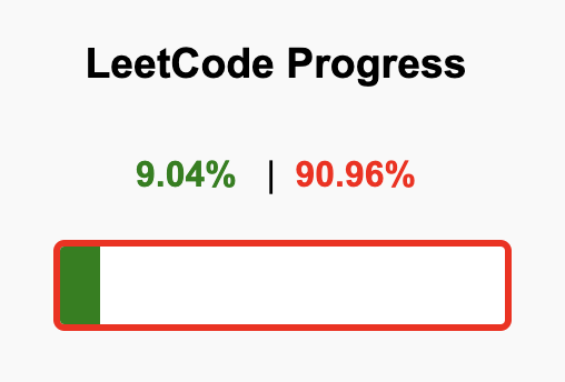 LeetCode__'s tweet image. Day 18 of my #LeetCode Goal: 
Solved 45 problems out of my target of 498 so far. Progress: 9.04% achieved, 90.96% to go! 
Onward to 1000! 🚀🔥
