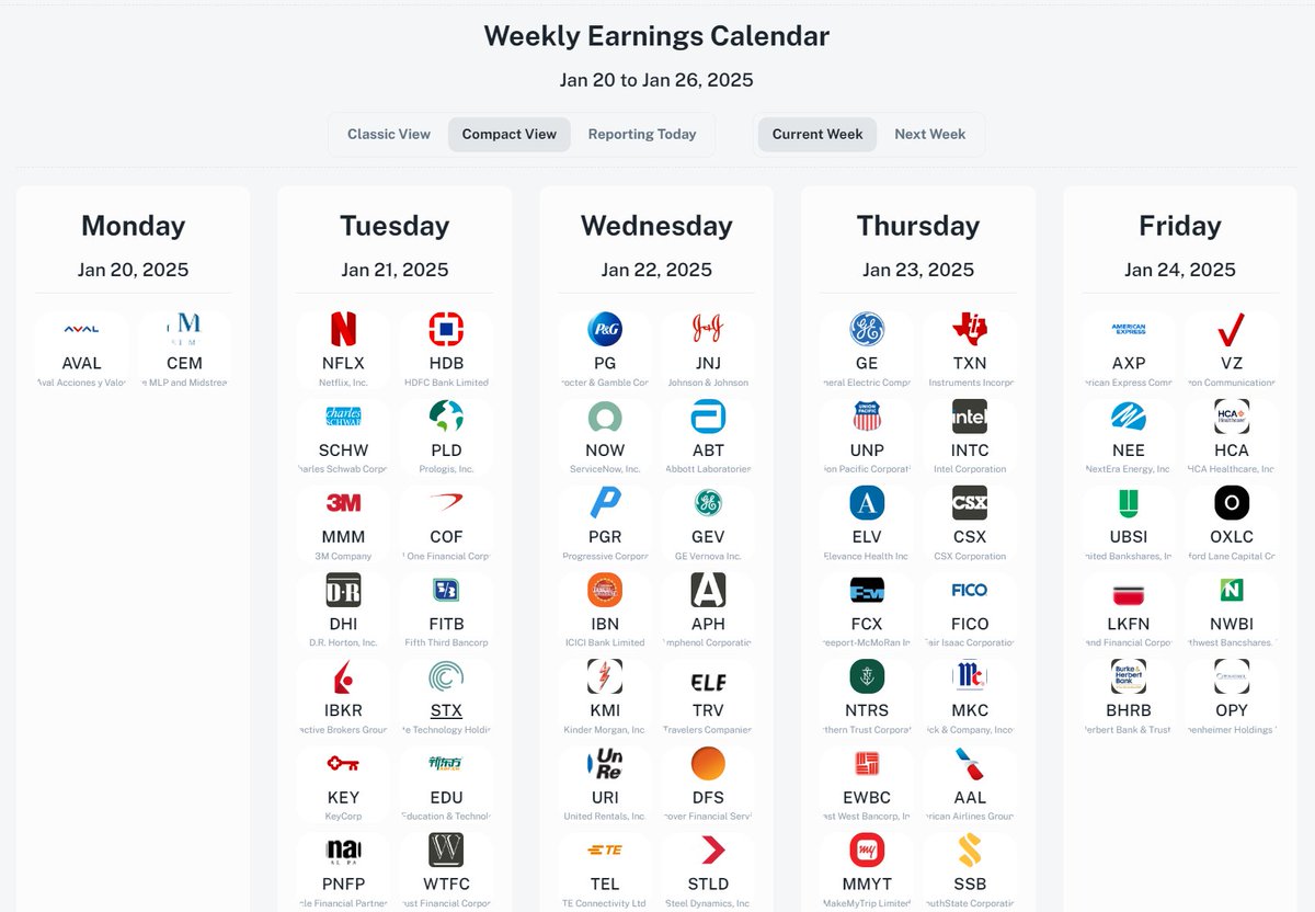 Graphin_co's tweet image. Key Earnings Reports This Week (Jan 20-26, 2025):

Tuesday (Jan 21): $NFLX, $MMM, $PLD
Wednesday (Jan 22): $JNJ, $PG, $NOW
Thursday (Jan 23): $GE, $TXN, $INTC
Friday (Jan 24): $AXP, $VZ, $NEE