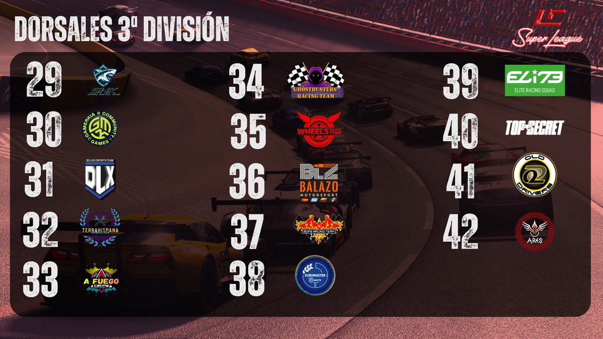 🏆 LC SUPERLEAGUE 
3ª DIVISIÓN 
<a href="/Gt7SharkRacing/">SharkRacingteam</a>  vuelve de 2 división.
<a href="/ERM_Esports/">EUROMASTER ESPORTS</a> <a href="/ERSeSports/">Elite Racing Squad</a> <a href="/TSR_Simracing/">TSR</a> <a href="/AresRacing_GT7/">ARES RACING ESPORTS</a> debutan.
División ecuador entre las dos divisiones con mayor nivel y las últimas 2 divisiones. 
Objetivo igualar el record de <a href="/OWLSeSports_/">OWLS eSports 🦉🇪🇦</a> 10 victorias.