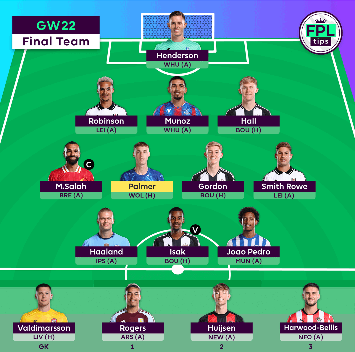 FPLtips tweet media