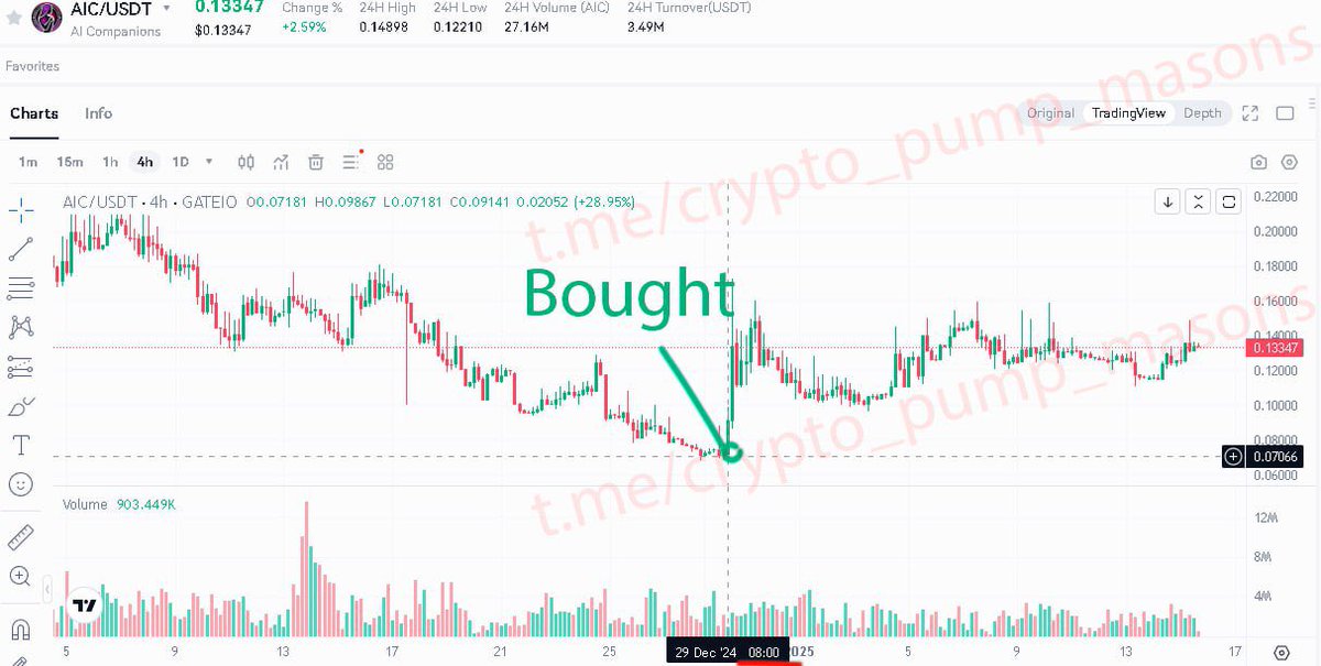 cryptotdhh's tweet photo. #AIC @AIV_Companions #AIV_Companions
 $AIC #crypto #cryptopump

Join our Telegram channel: https://t.co/dKL9FMWWSz

‼️ Profit 110% with 28 hours      ✅‼️💰💰

$PNUT $BTC $PEPE $AIDOGE $DOGE $WOJAK $SHIB $SOL $INJ $FLOKI $ETH $MEME $STRUMP $EGO https://t.co/m13qy1ErZN
