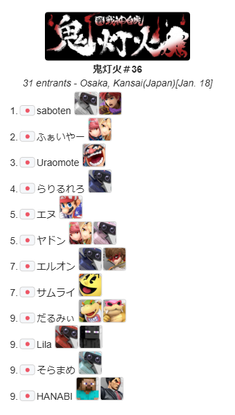 hozukiSB's tweet photo. 🔥鬼灯火#36
本日の優勝は saboten さんでした!! 
優勝おめでとうございます🏅🏆

🥇saboten(@ssb4_saboten )
🥈ふぁいやー(@F1re_DopeBow) 
🥉Uraomote(@Uraomote_ssbu ) 

 🏆トーナメント表
https://t.co/Ofzx6brKON
🔴YouTube
https://t.co/ElWEwPY8vq https://t.co/1gmcyktr7E