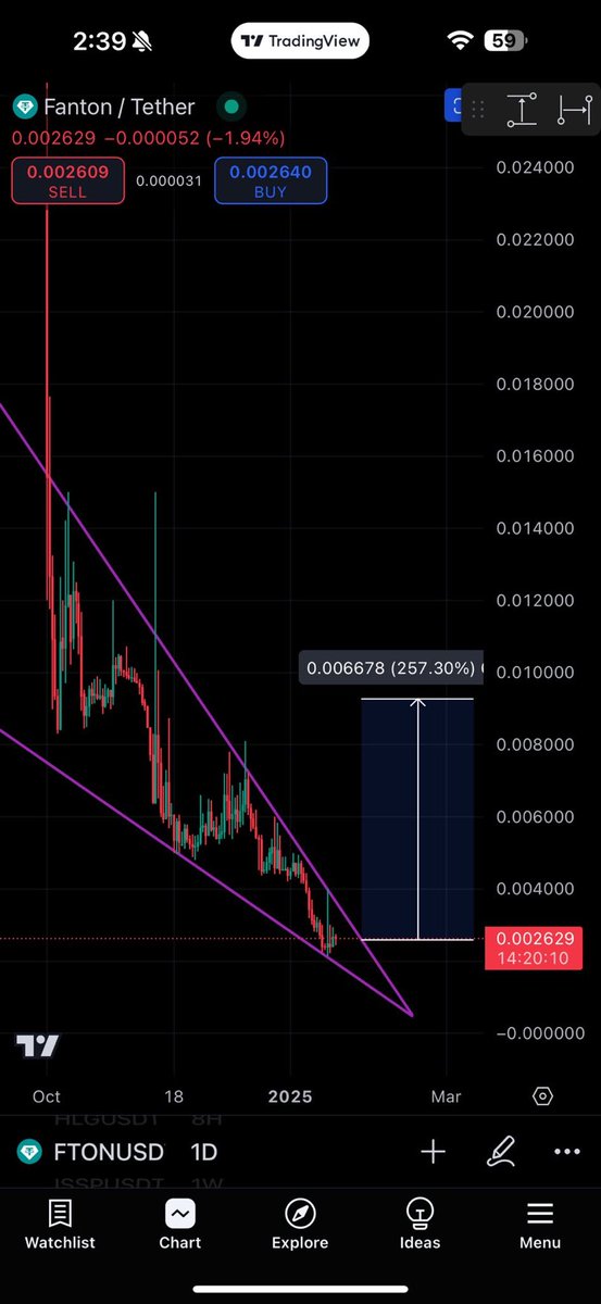 Bit_Whale01's tweet photo. Boys i added $FTON 
A BIG BAG IT WILL PUMP MASSIVE 🔥
Just wait and watch⏳
What a perfect chart and right time to take entry✅ https://t.co/MyNFwJcCDa