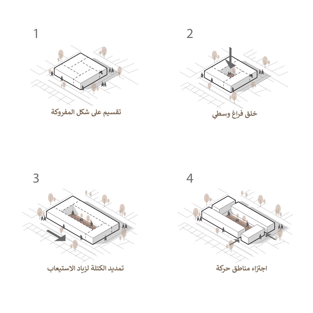 ArchFares310's tweet photo. الحمدلله على التمام ✨
استديو-٤ (استديو الإسكان)👨‍👩‍👧‍👦

مشـــــروع أُلــــفَة 
مشروع سكني يستهدف عدة شرائح من المجتمع يحتوي على فلل وتاون هاوس وشقق سكنية، حقق المشروع أكثر من 450 وحدة سكنية .

دونكم لمحات من المشروع:👇
@CAP_QU https://t.co/tX36MNXBuE