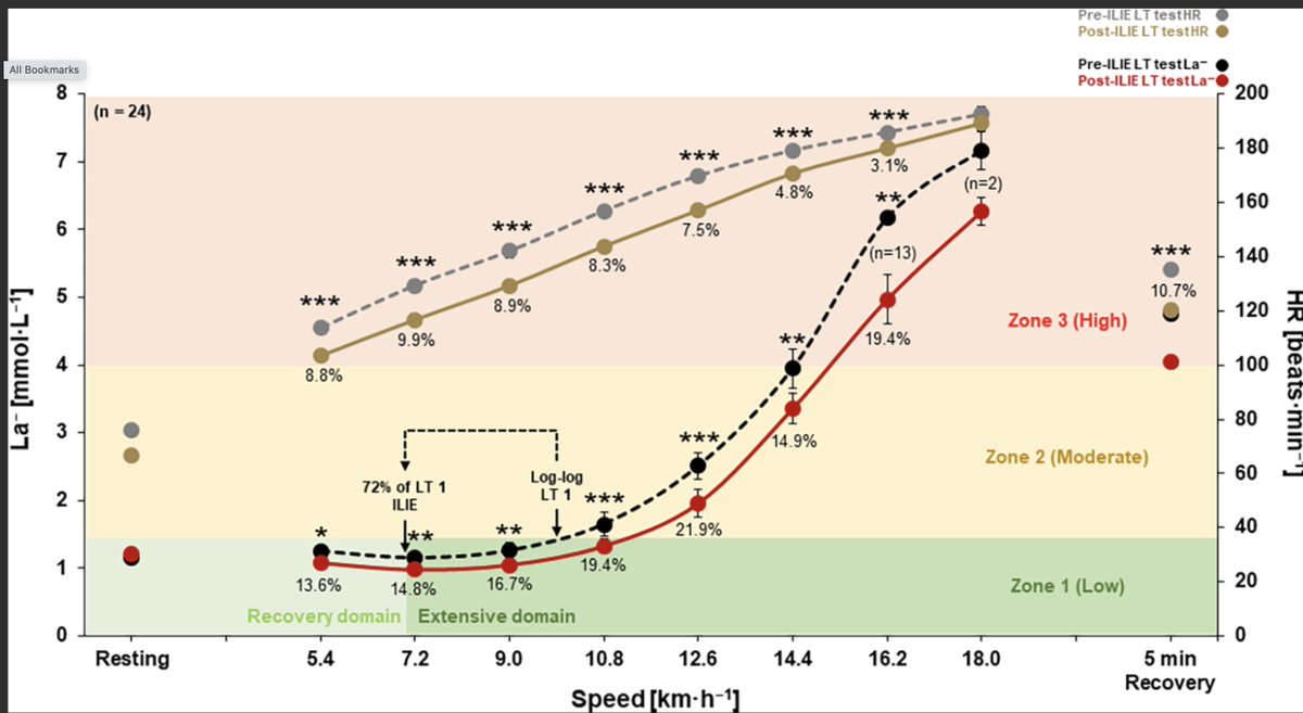 Johan Lahti, PhD tweet media