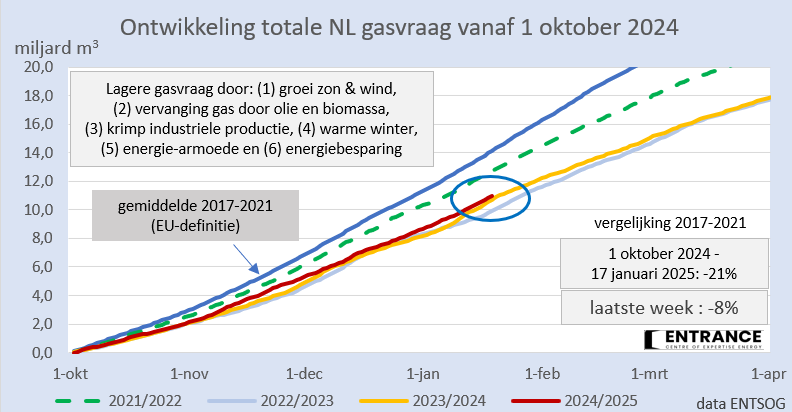 Martien Visser tweet media