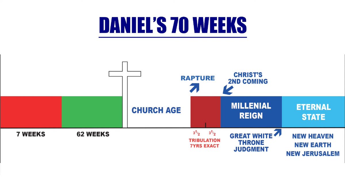 jacobmkoagmail2's tweet photo. The day is not known 
The hour is not known 
But the season can tell
That the church age is about to come to an end 
And what will bring the church age  to an end is the rapture of the church #ExploitsOfRepentance https://t.co/f28tlqwHPG