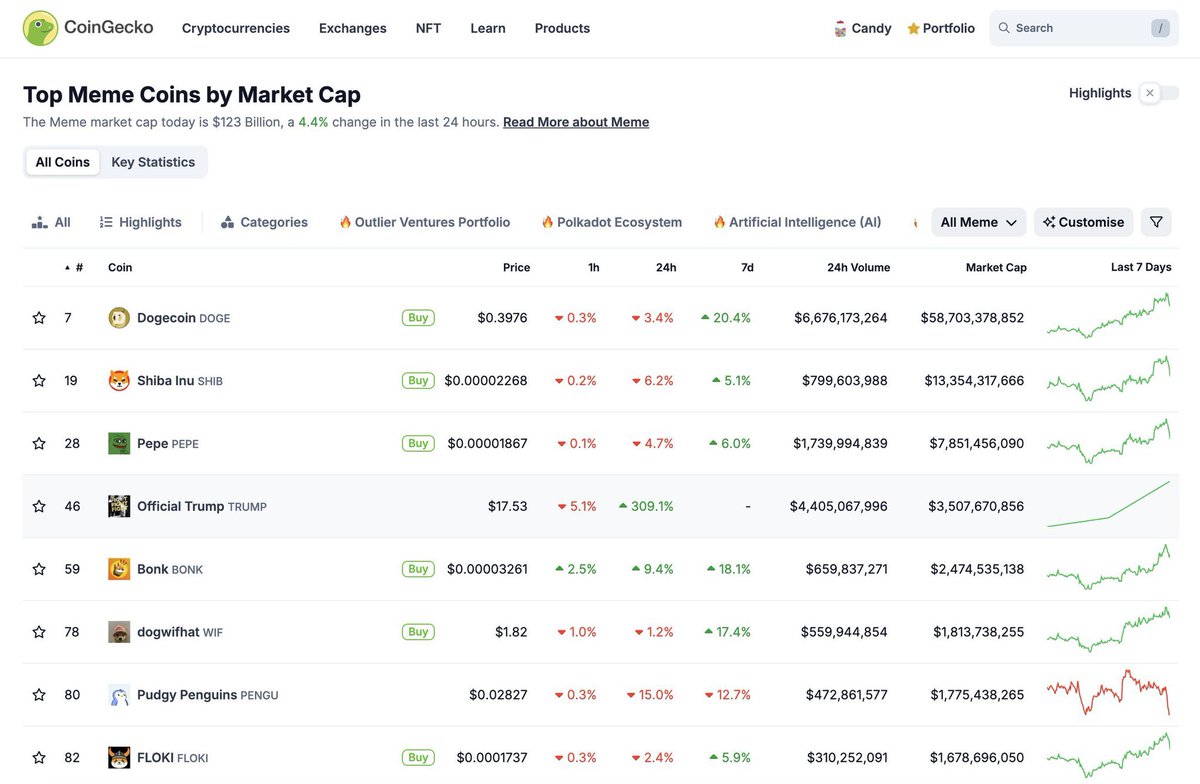 trump meme coin price chart💯fleetmining.com