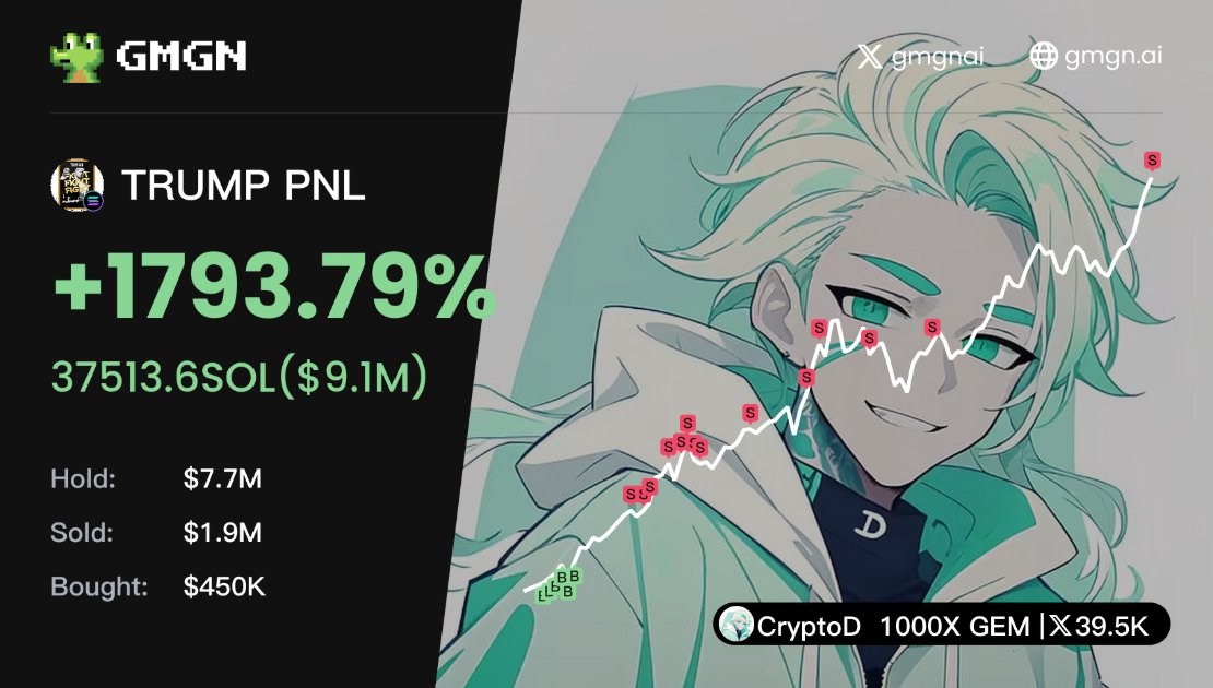 謝謝川普爹 早上 7:50 許願
不到 12 小時就快達成了