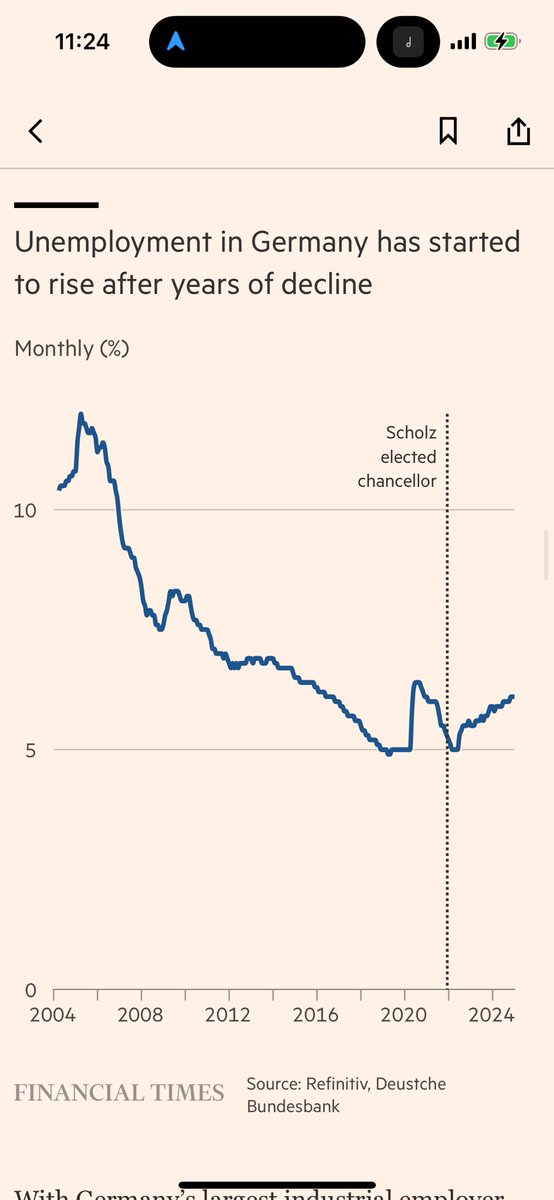 wulfjh's tweet photo. @W_Schmidt_ Ich empfehle die Lektüre des restlichen Artikels. Ein einziger Verriss der Scholz-Bilanz. #fakten https://t.co/pMOS0cnhB7