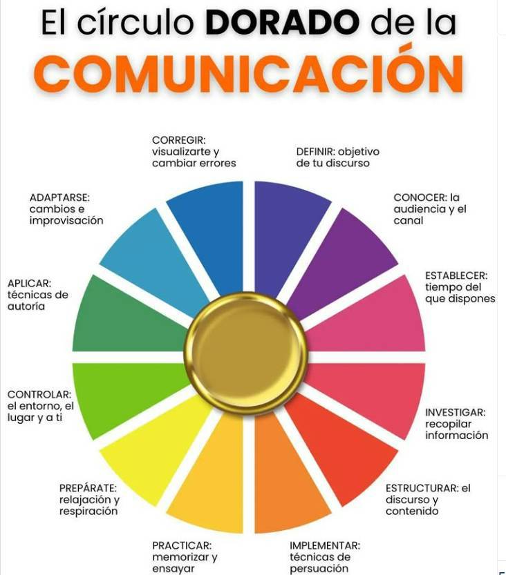virginiog's tweet photo. El Círculo Dorado de la Comunicación

Una herramienta multipropósito para mejorar la eficacia al transmitir tus mensajes Va desde conocer a tu audiencia, estructurar bien tus ideas a la práctica de tu discurso https://t.co/vYdnw0ddk8