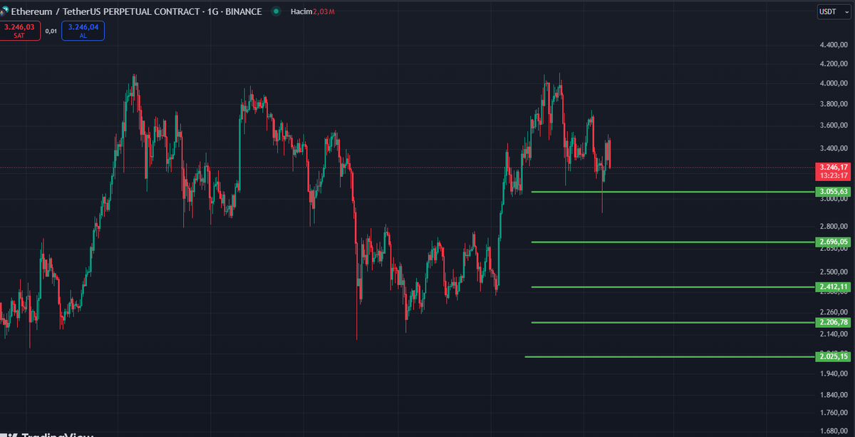 cglyntrk's tweet image. #ETH #Ethereum #Kriptotrading #KriptoKoin #Crypto #CryptoTrading #Altcoins #Altcoin #challenge