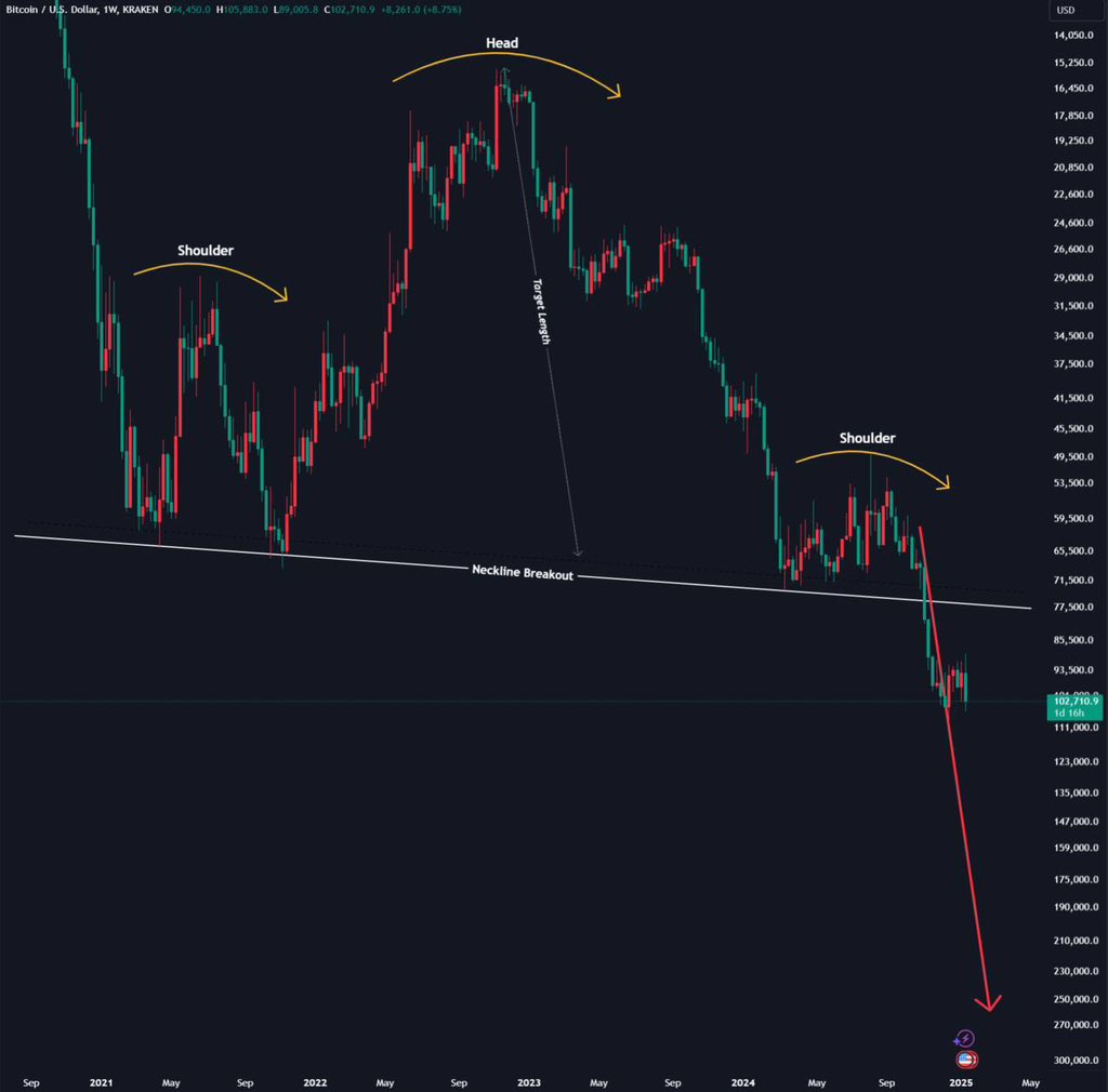 TRUMP HAVE STARTED THE BIGGEST BITCOIN CRASH OF 2025 🚨