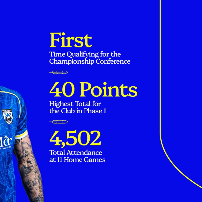 HaverfordwestFC's tweet photo. Looking back at a record-breaking Phase One for the Bluebirds! 💙🔢
