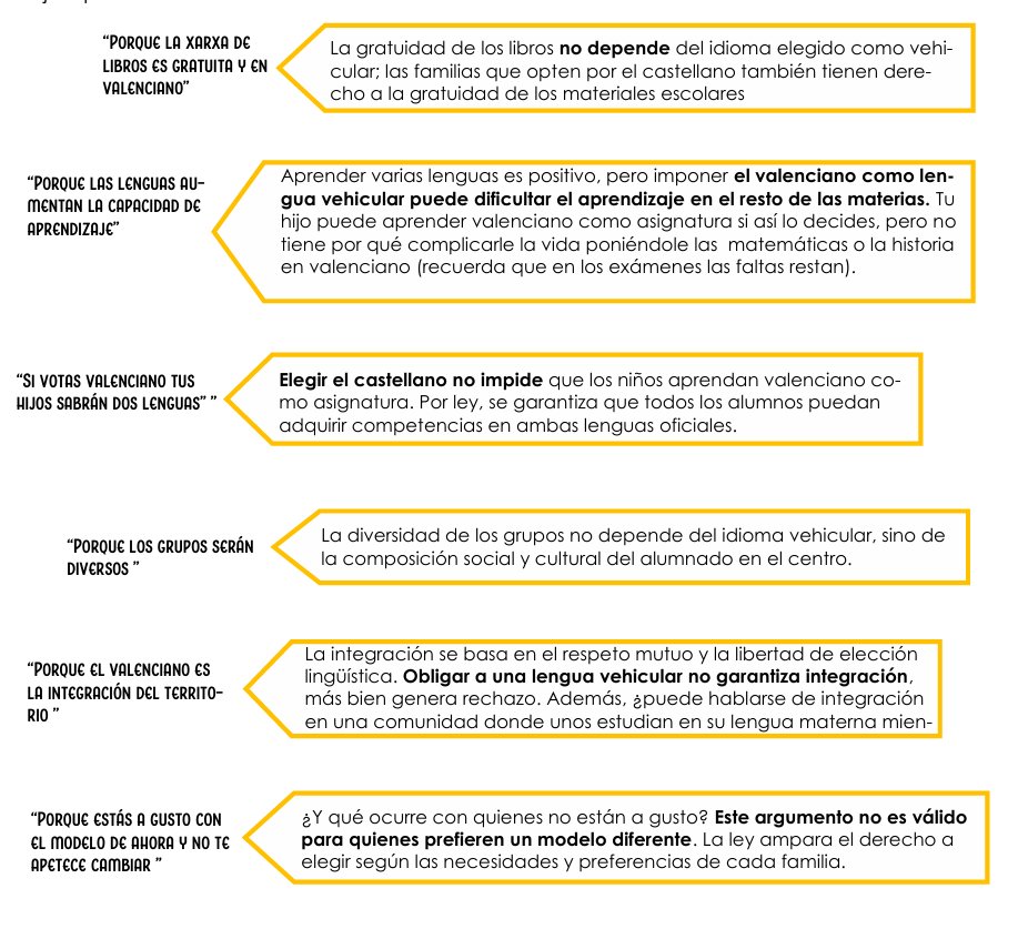 📢La elección de lengua en la C. Valenciana no es Sí al castellano y NO al valenciano o al revés

Los alumnos estudiarán en 2 lenguas, pero una de ellas será la principal 

Nuestros compañeros de <a href="/docentesxlalib1/">docentesxlalibertadlinguistica</a> desmienten brillantemente las mentiras de Escola Valenciana 👇

🧵