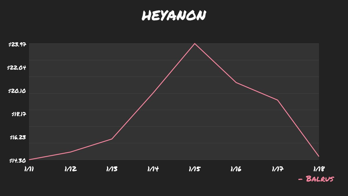 🚬 Trending Coin: Hey Anon ($ANON)