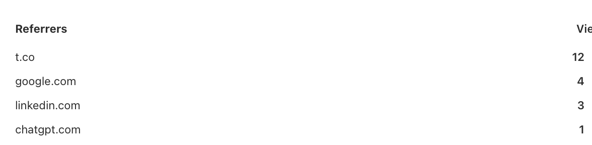 just found out that ChatGPT is driving traffic to us

cc: <a href="/SignWithHQ/">SignWith</a>