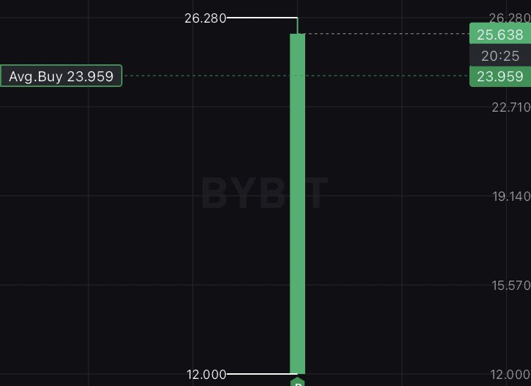 Isaacmuhe's tweet photo. $TRUMP is now live trade on Bybit https://t.co/C2TtmgNvoW