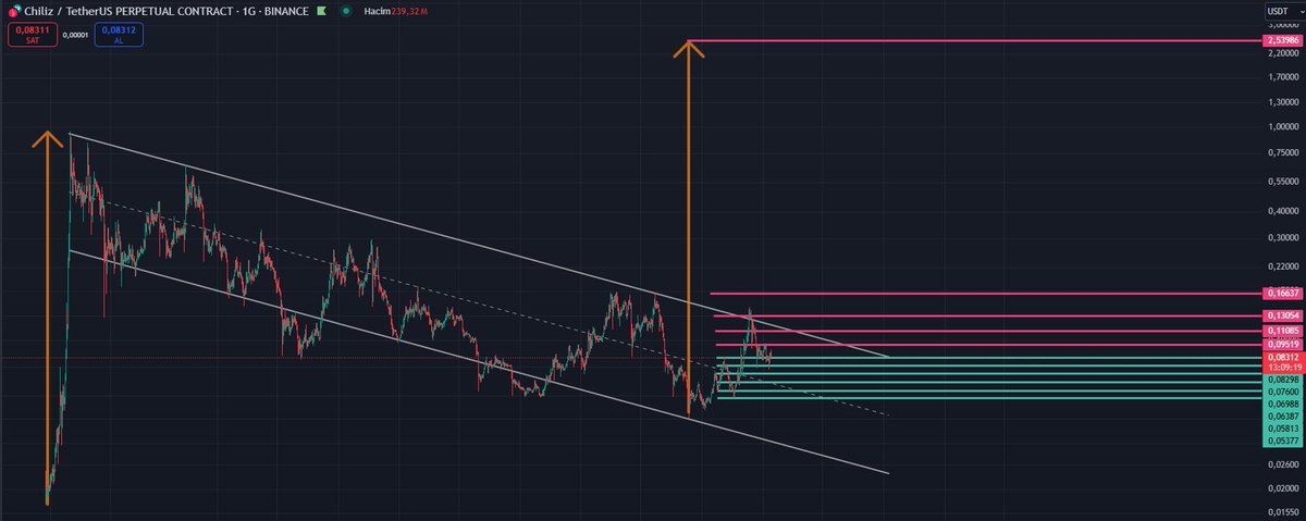 cglyntrk's tweet image. #ChilizChain #CHZ e özel formasyon da mevcut. Umarım çalşır.🙏 #Kriptotrading #KriptoKoin #Crypto #CryptoTrading #Altcoins #Altcoin #challenge