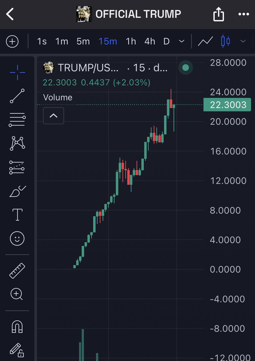 The $TRUMP you bought vs the $TRUMP you missed 🫡

We are living in a simulation