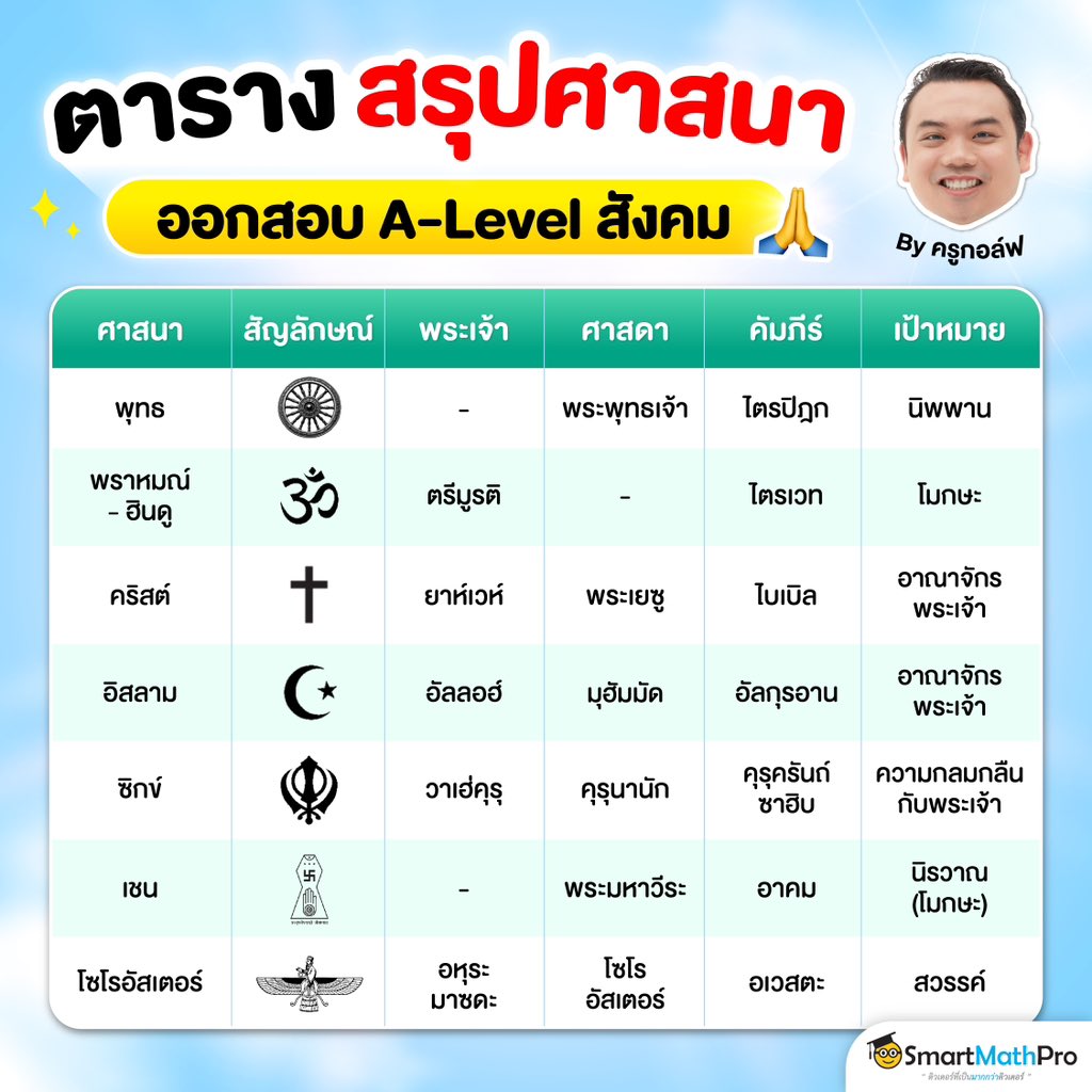 สู้ไปกับ #dek70 !!! tweet media