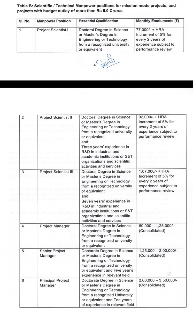 vishal31012's tweet photo. Why is this salary increase applicable only to ANRF and not to other related institutions like IMD, IITM, INCOIS, NCMRWF, Why doesn't it apply to etc. Especially apply it to MOES institutions. #ProjectScientist #moes #anrf #Serb #PMModi #Salaryhike https://t.co/c3LRNqoLGQ