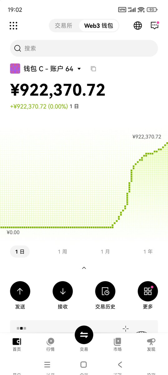 兄弟们卖飞太多了，我是废物不要嘲笑我，拿住这波应该500万左右，虽然赚的不多，还是抽一波奖。

转发关注留言sol地址，随机选10个，一人30u！#trump #特朗普

6p6xgHyF7AeE6TZkSmFsko444wqoP15icUSqi2jfGiPN